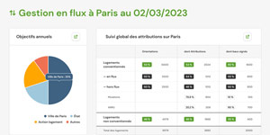 écran de l'application cockpitgef